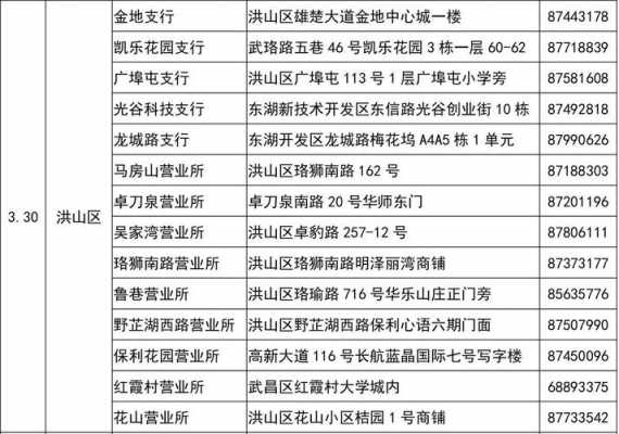 如何查网点电话（网点查询电话）-图2