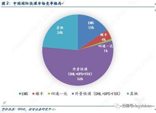 如何赶超国外物流企业（国内物流企业如何才能更好地参与国际市场竞争）-图2