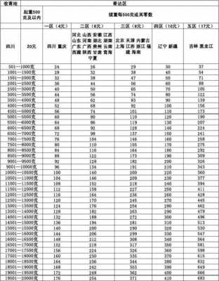 快递如何寄信件多少钱（快递公司寄信多少钱）-图2