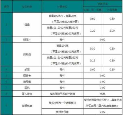 快递如何寄信件多少钱（快递公司寄信多少钱）-图3