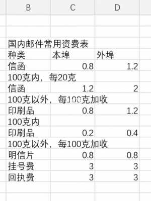 如何查询国内函件邮寄资费（如何查询国内函件邮寄资费情况）-图2