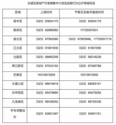 如何查国土局电话号码查询（国土局查询网）-图2