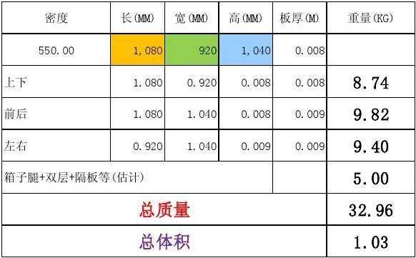 如何计算货物的体积（如何计算货物体积和立方）-图2