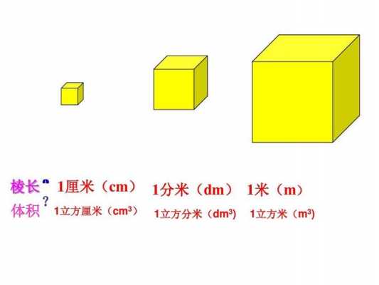 如何计算货物的体积（如何计算货物体积和立方）-图3