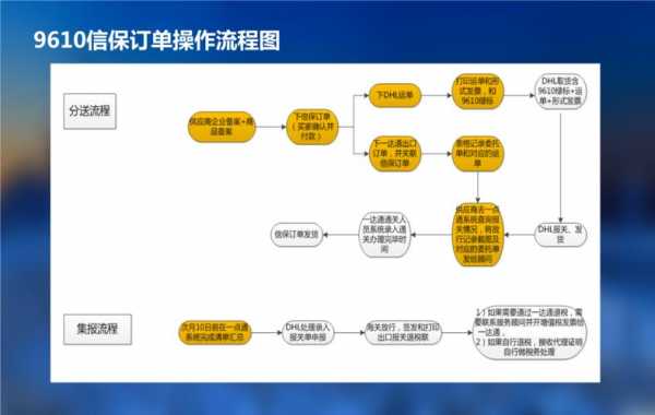 走快递如何报关（快递怎么报关）-图1