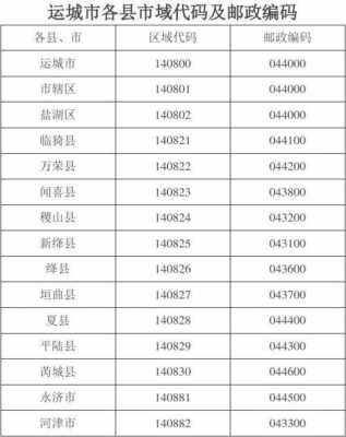 如何查看邮政编码运城（运城的邮政编码）-图1