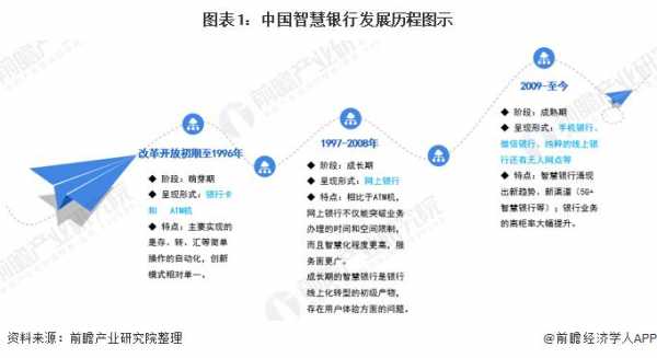 城市储蓄网点如何发展（网点储蓄业务发展经验）-图3