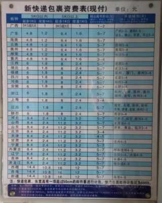 咸阳邮政公司如何收费（咸阳邮政快递电话）-图1