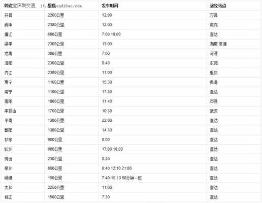 如何查询国内长途电话（查询国际长途号码）-图1