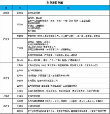 广州如何寄e邮宝（广州e邮宝收件网点）-图3