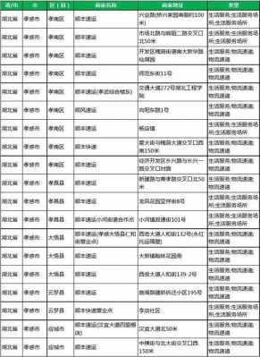 如何联系快递公司的网点啊（怎么联系快递点部）-图2