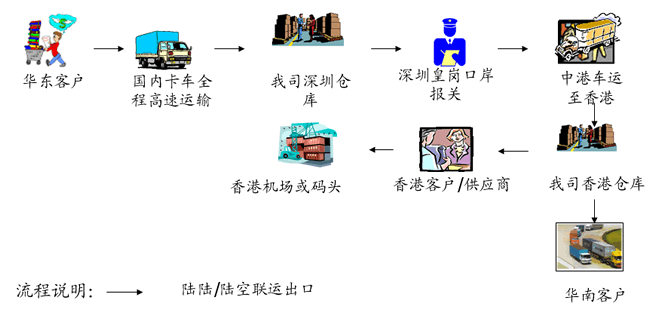 如何陆运快递（陆运是怎么运输）-图1