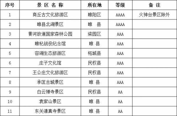 如何查询景点电话（怎么查询景点电话）-图2