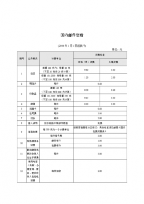 印刷品邮件如何取（印刷品邮件资费表）-图2