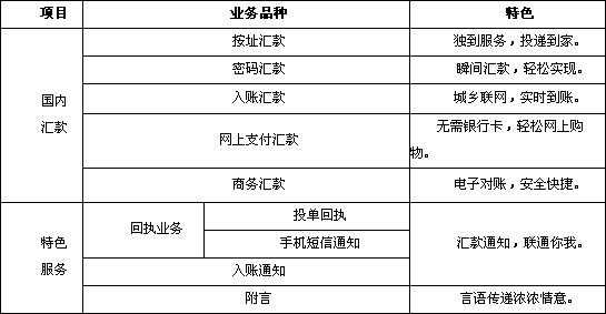 邮政批销业务如何做（邮储银行处理批量业务的规定）-图1