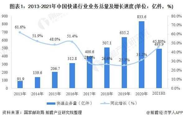 寄递业务如何提质增效（提升寄递业务核心竞争力）-图1