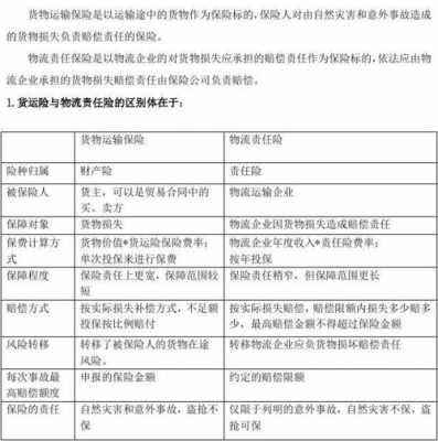 如何区分货物运输责任（如何区分货物运输责任与责任）-图1