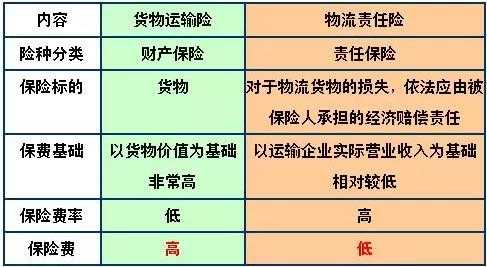 如何区分货物运输责任（如何区分货物运输责任与责任）-图2