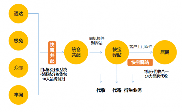 如何定性快递末端网点（快递末端网点怎么赚钱）-图1