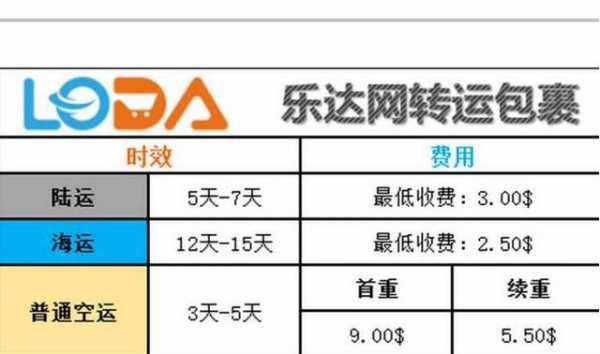 网购如何选择快递公司（网购时怎么选择快递公司）-图1