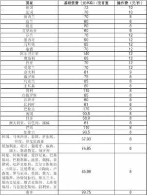 中国邮政小包如何收费（国内邮政小包费用价格表）-图3