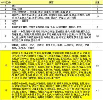 快递如何分区表（快递怎样分区便于找件）-图2