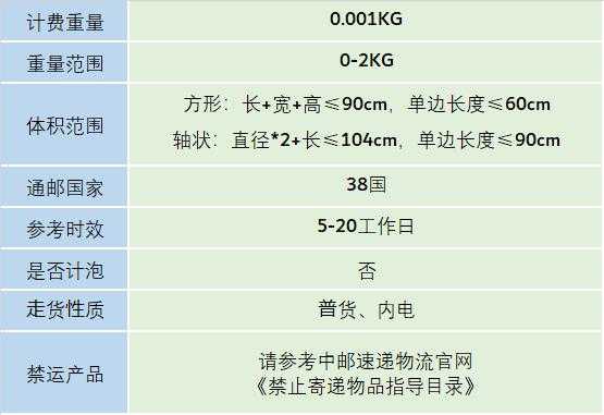 邮政e邮宝如何开户（e邮宝业务资费表）-图2