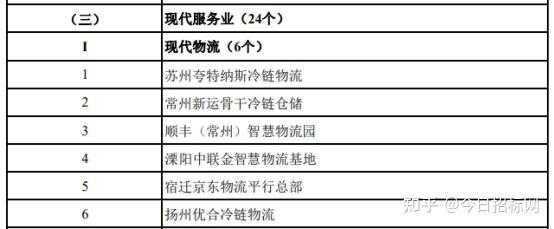 溧阳市顺丰电力如何（溧阳顺丰快递员电话号码）-图3