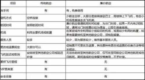 空运超长如何计费（空运超过20公斤咋办）-图1