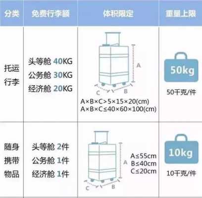 空运超长如何计费（空运超过20公斤咋办）-图3