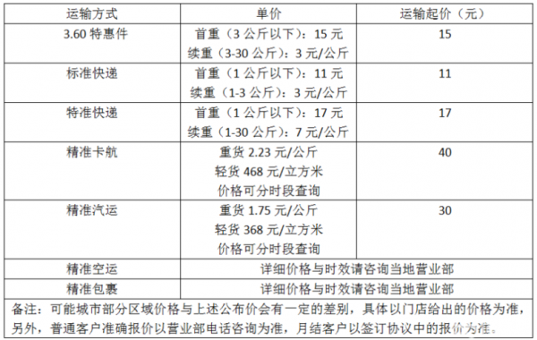 如何寄跨越快递（跨越快递寄件收费标准）-图3