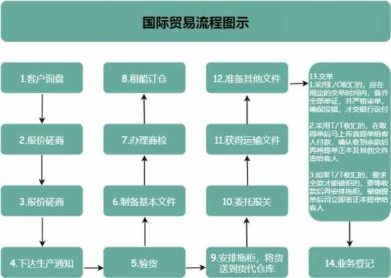 外贸企业如何选择货代合作（外贸货代流程）-图1