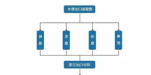 外贸企业如何选择货代合作（外贸货代流程）-图2