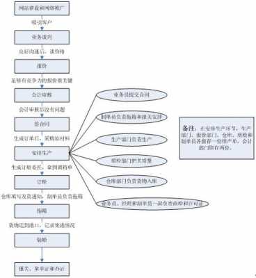 外贸企业如何选择货代合作（外贸货代流程）-图3