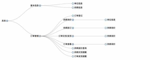 如何跟踪报价（外贸报价之后如何跟踪）-图3