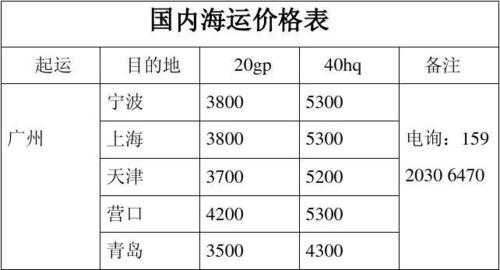 国际件运费如何算（国际运费收费标准）-图1