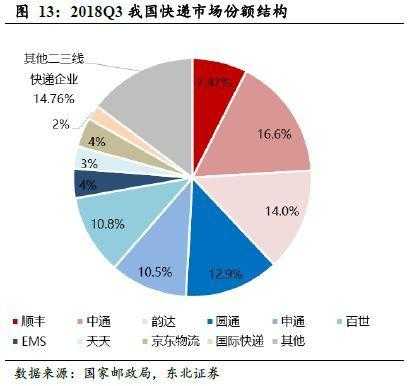 邮政如何抢占寄递市场（邮政如何抢占寄递市场的资金）-图1