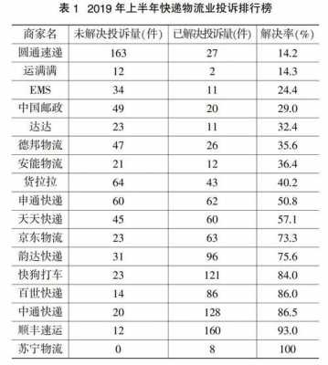 圆通发展前景如何（圆通未来发展前景如何）-图3