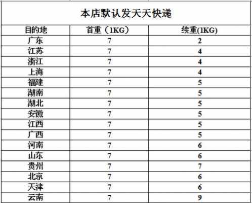 天天快递如何计费（天天快递怎么算运费）-图3