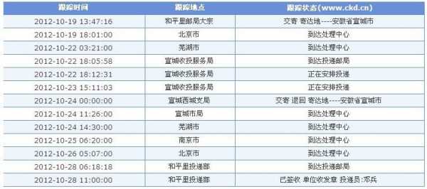 北京如何查挂号信（如何挂北京医院号）-图2