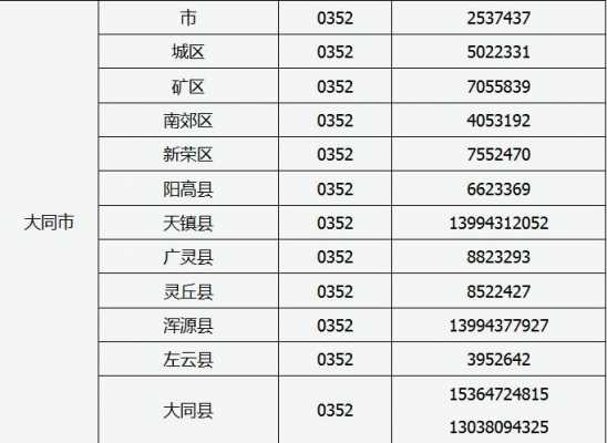 查大同市电话如何查（大同电话号码）-图1