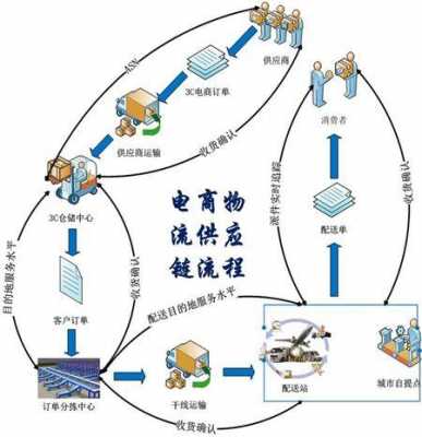 物流如何更好的服务于电商（物流如何更好的服务于电商业务）-图3