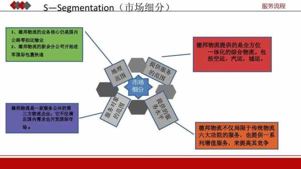 出口物流公司如何做（出口物流公司如何做营销）-图2