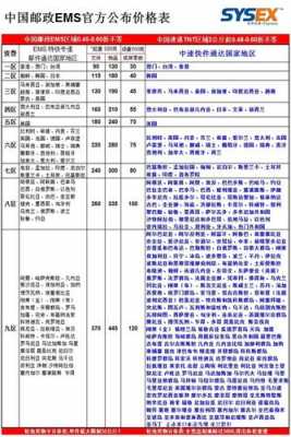 包裹保价如何计费（包裹保价如何计费计算）-图3