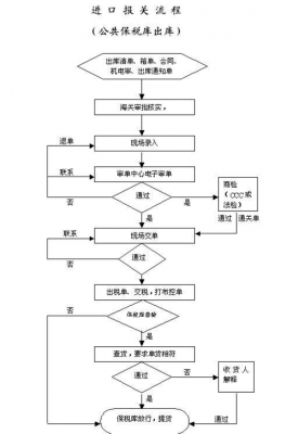 国际快递如何报关（国际快递进口报关流程）-图1