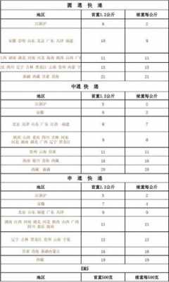 申通快递如何加盟代理点（申通快递代理点加盟条件及费用）-图3