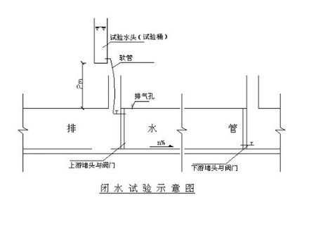 如何在流网图中标水头（流网测管水头）-图1