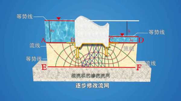 如何在流网图中标水头（流网测管水头）-图3