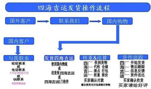 航空快递如何寄（航空快递的流程）-图2