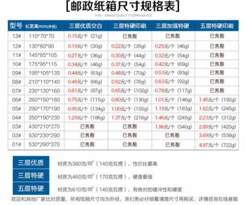 如何算体积重量纸箱（纸箱体积怎么算体重）-图1